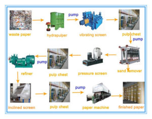 Notebook/Exercise Book Making Machine - Beston Group Paper Tableware